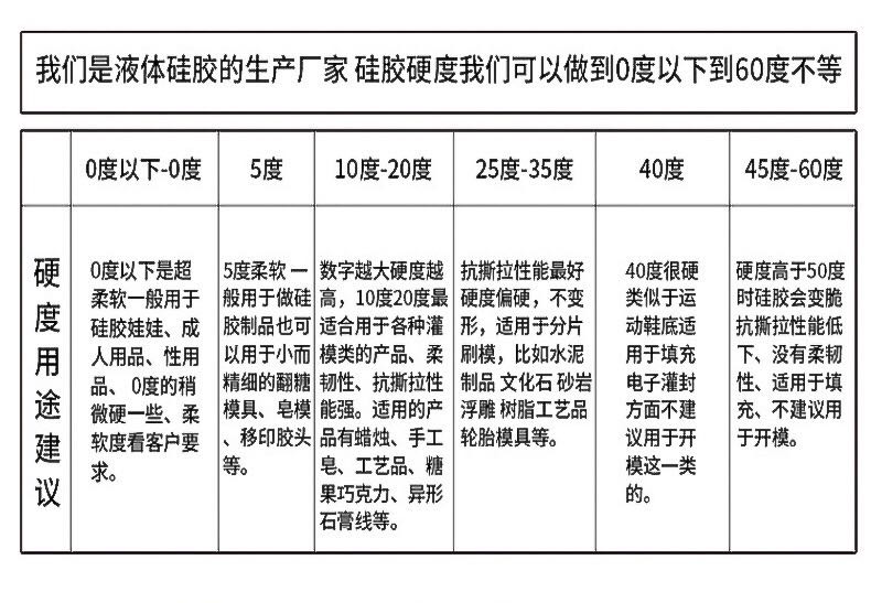 硅橡膠硬度參數(shù)