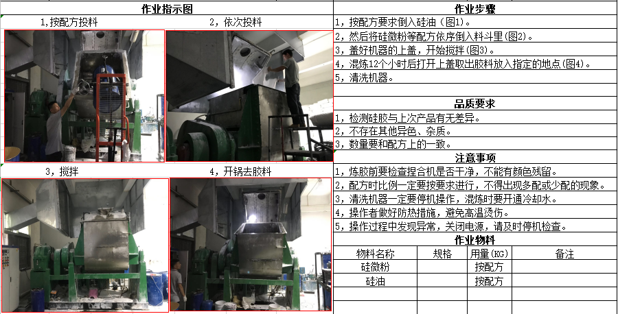 液體硅膠煉膠捏合機(jī)